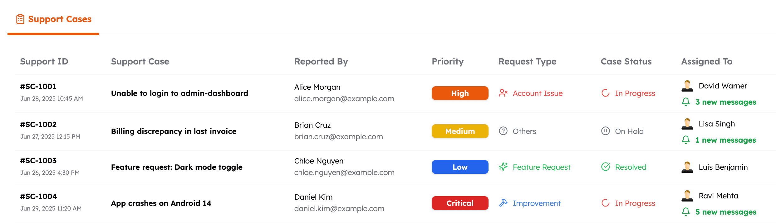 HiverTicket customer support workspace