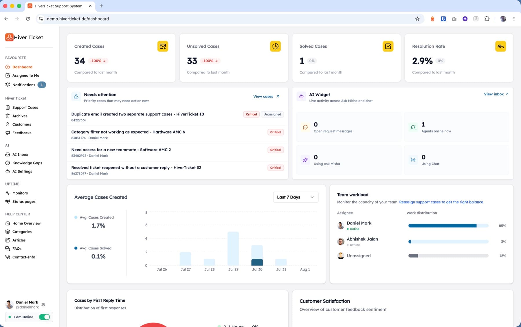 HiverTicket support operations dashboard
