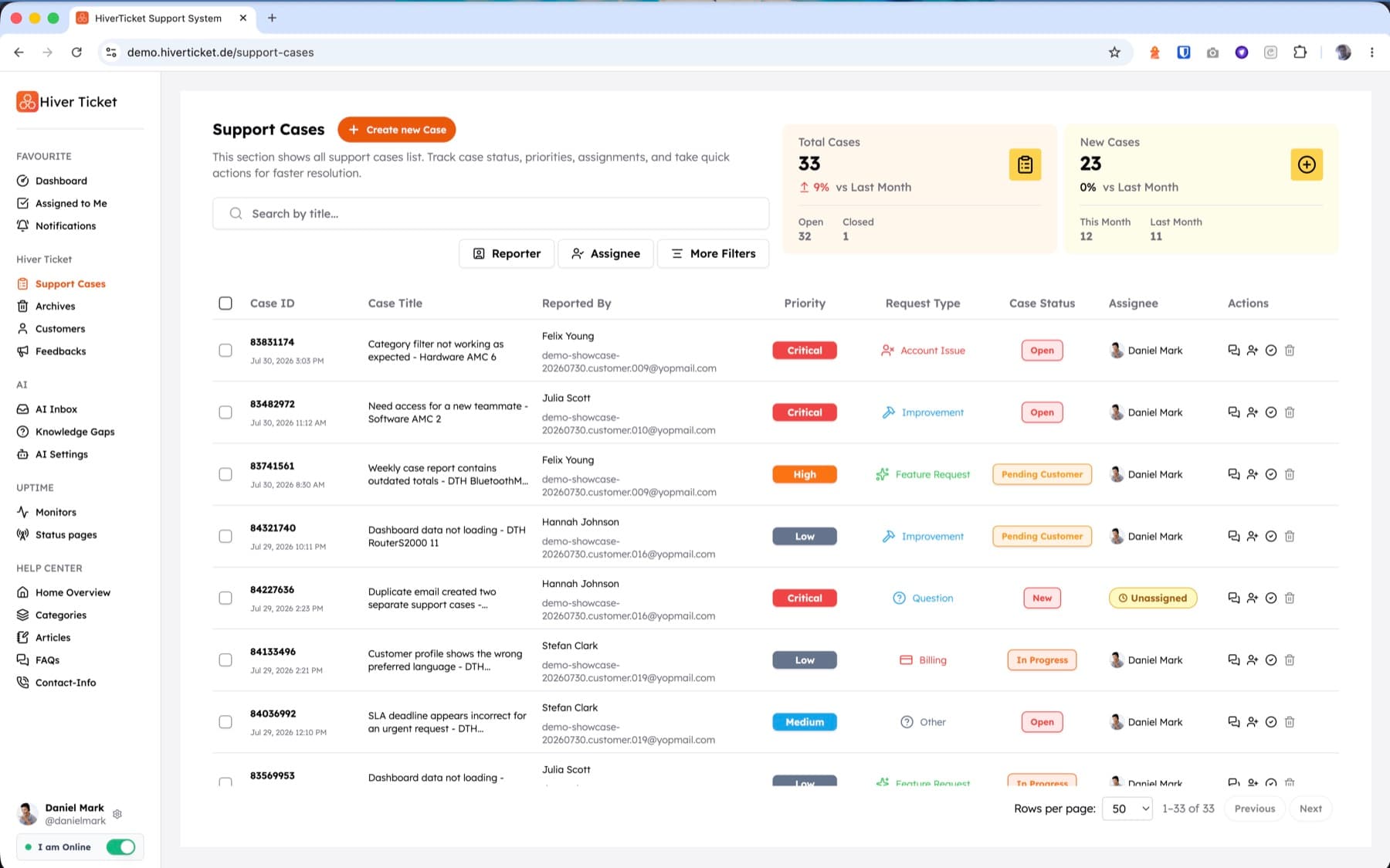 HiverTicket support case workspace