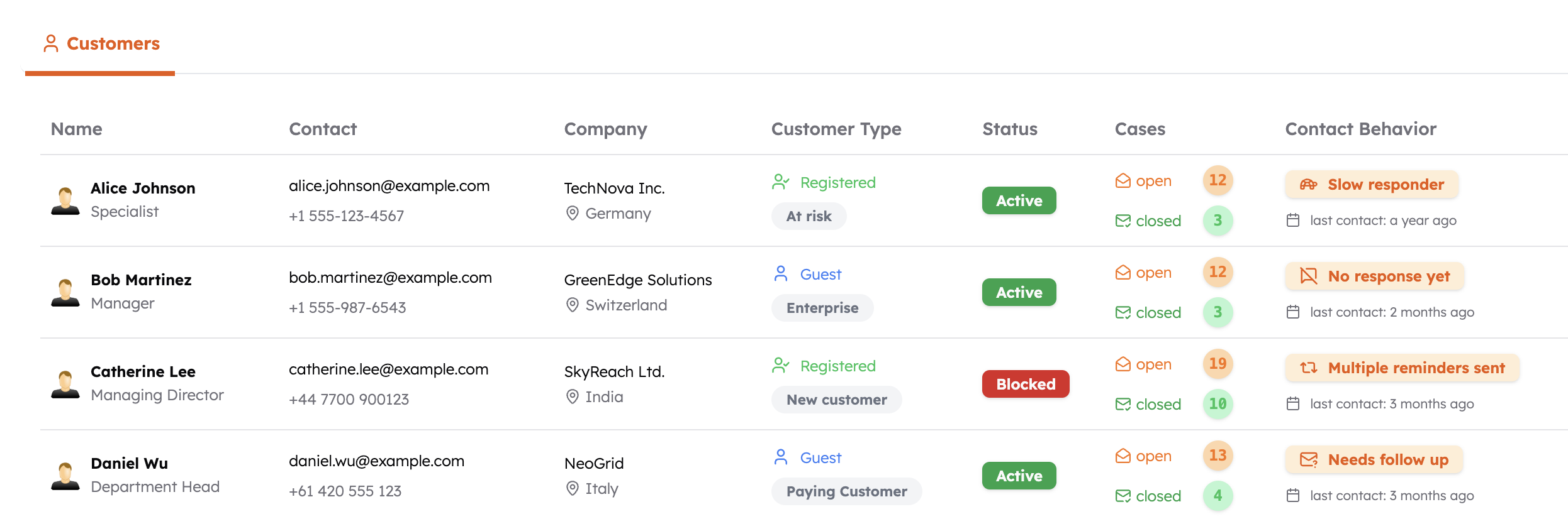 Customers List